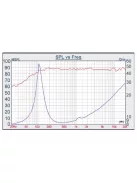 W3-593SF 3" Full Range Silver Cone Driver