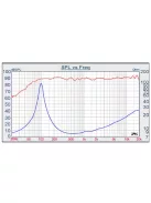 W3-881SJF 3" Full Range Speaker