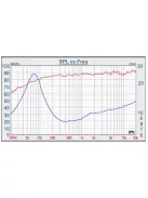 W4-1320SJ 4" Bamboo Cone Driver