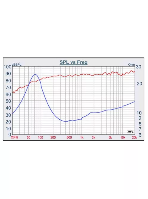 W4-1320SJ 4" Bamboo Cone Driver