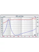 W4-2142 4" Paper Cone Full Range Driver 8 Ohm