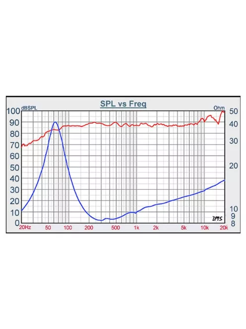 W4-2142 4" Paper Cone Full Range Driver 8 Ohm