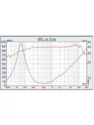 W4-656SC 4" Shielded Driver