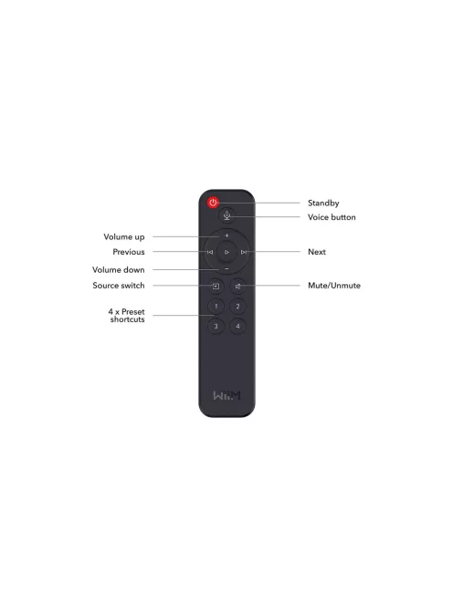 WiiM Voice Remote Mini and Pro audio streamer